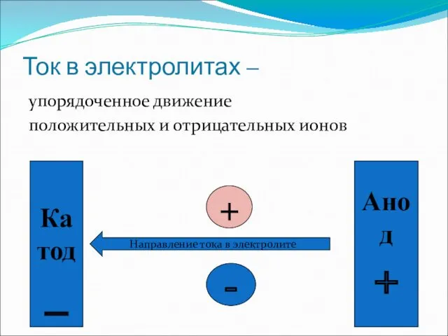 Ток в электролитах – упорядоченное движение положительных и отрицательных ионов