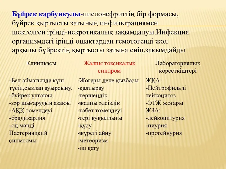 Бүйрек карбункулы-пиелонефриттің бір формасы, бүйрек қыртысты затының инфильтрациямен шектелген іріңді-некротикалық