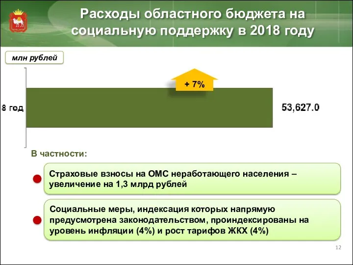 Расходы областного бюджета на социальную поддержку в 2018 году млн рублей + 7%