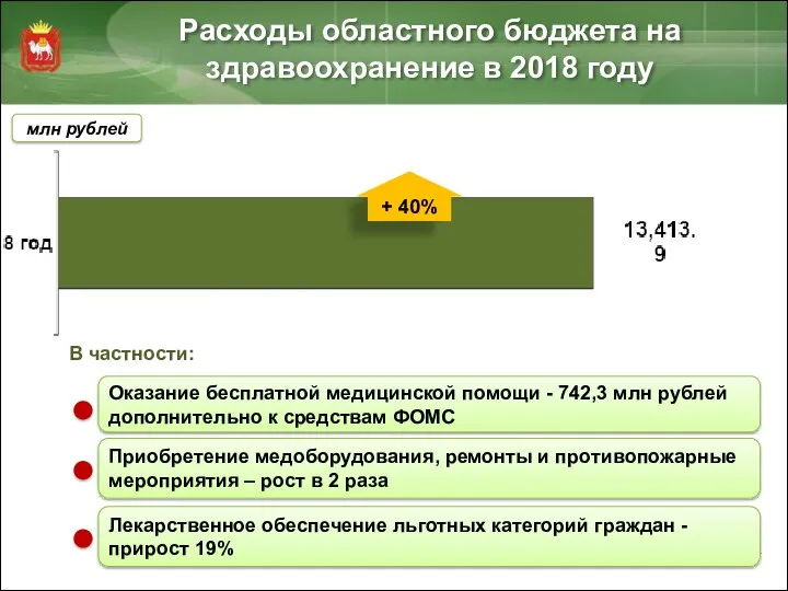 Расходы областного бюджета на здравоохранение в 2018 году млн рублей + 40%