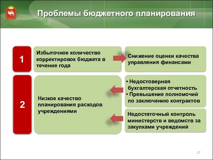 Проблемы бюджетного планирования