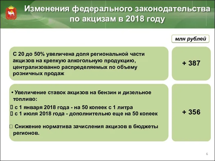 Изменения федерального законодательства по акцизам в 2018 году млн рублей