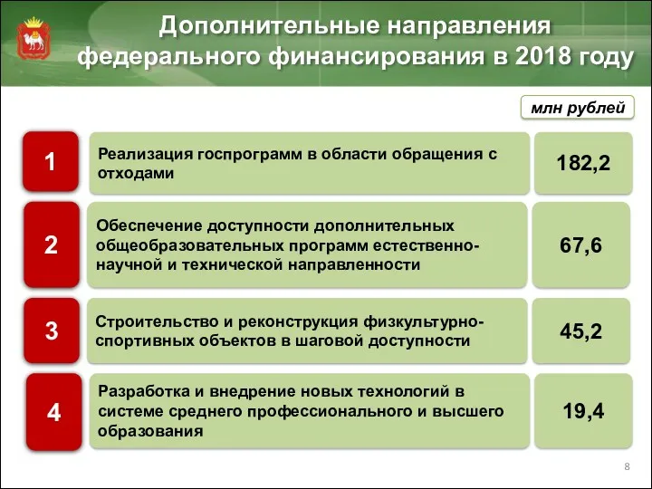 Дополнительные направления федерального финансирования в 2018 году млн рублей