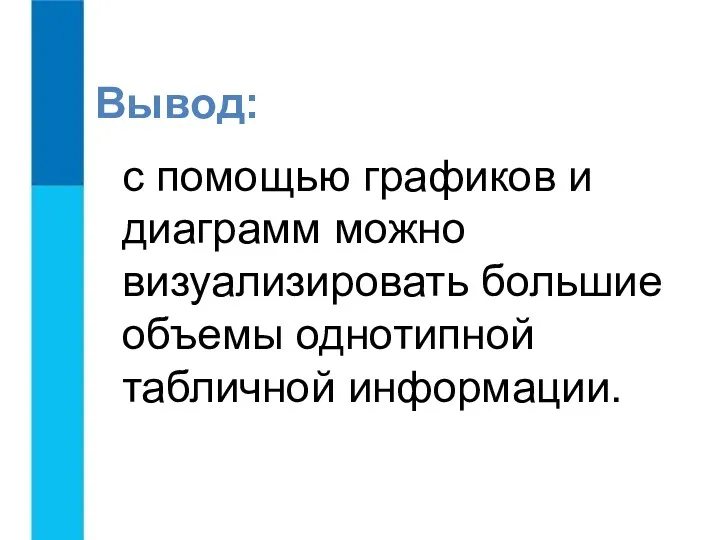 с помощью графиков и диаграмм можно визуализировать большие объемы однотипной табличной информации. Вывод: