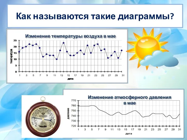 3. Сравни текстовые, табличные и графические модели представления информации. 4.