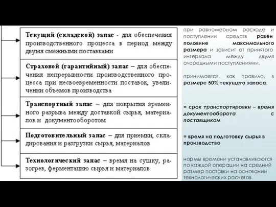 при равномерном расходе и поступлении средств равен половине максимального размера