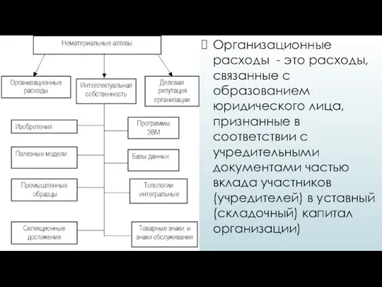 Организационные расходы - это расходы, связанные с образованием юридического лица,