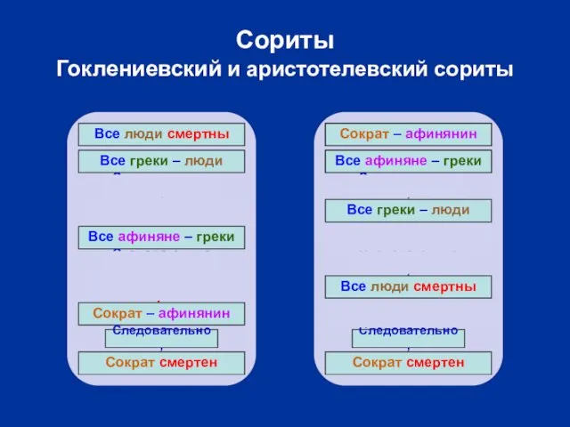 Сориты Гоклениевский и аристотелевский сориты Все люди смертны Все греки