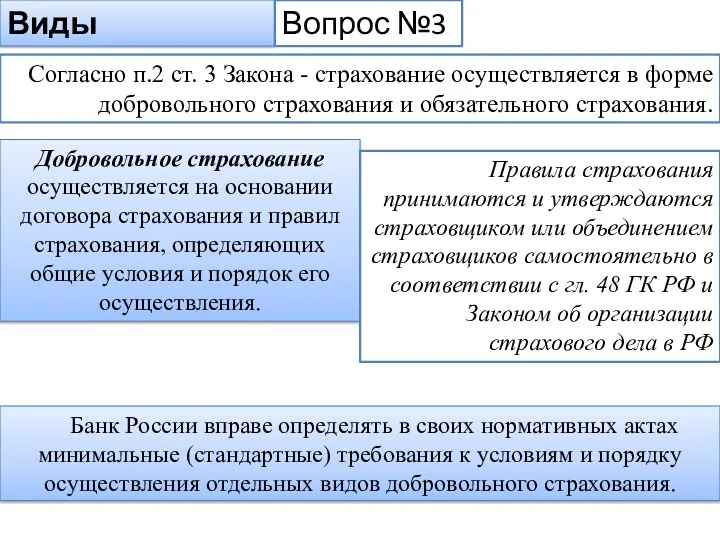 Виды страхования Вопрос №3 Согласно п.2 ст. 3 Закона -