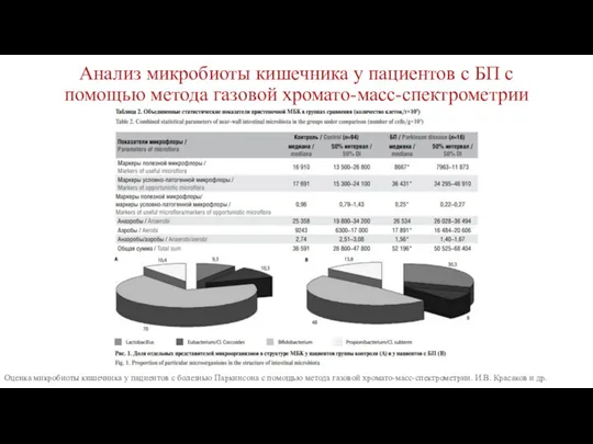 Анализ микробиоты кишечника у пациентов с БП с помощью метода