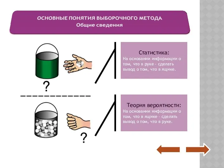 Статистика: На основании информации о том, что в руке –