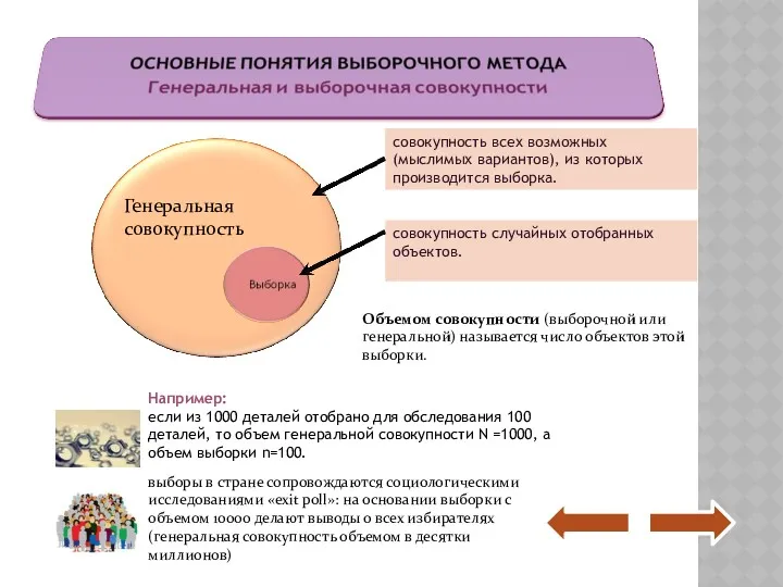 Генеральная совокупность совокупность всех возможных (мыслимых вариантов), из которых производится