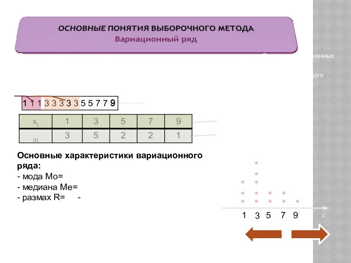 Основные характеристики вариационного ряда: - мода Мо= - медиана Ме=