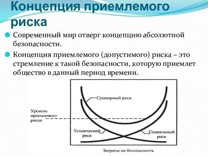 Концепция приемлемого риска Современный мир отверг концепцию абсолютной безопасности. Концепция