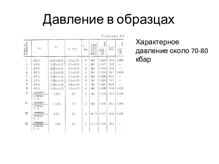 Давление в образцах Характерное давление около 70-80 кбар