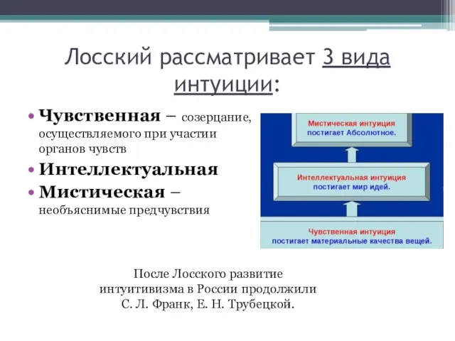 Лосский рассматривает 3 вида интуиции: Чувственная – созерцание, осуществляемого при