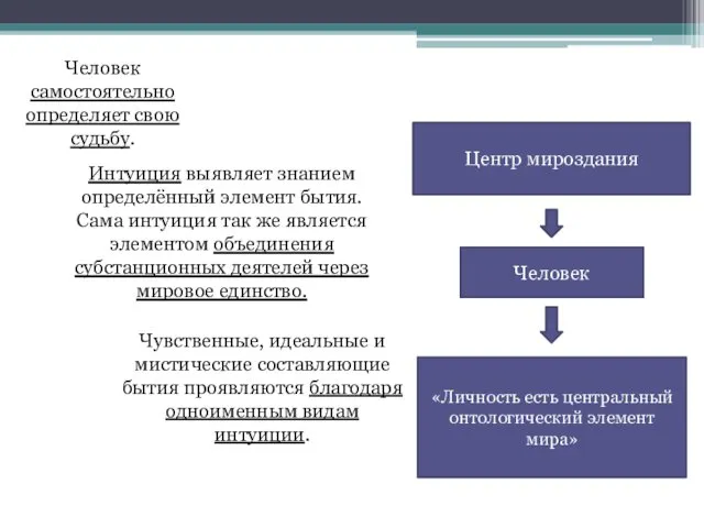 Человек самостоятельно определяет свою судьбу. Интуиция выявляет знанием определённый элемент