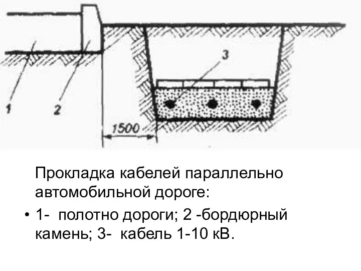 Прокладка кабелей параллельно автомобильной дороге: 1- полотно дороги; 2 -бордюрный камень; 3- кабель 1-10 кВ.