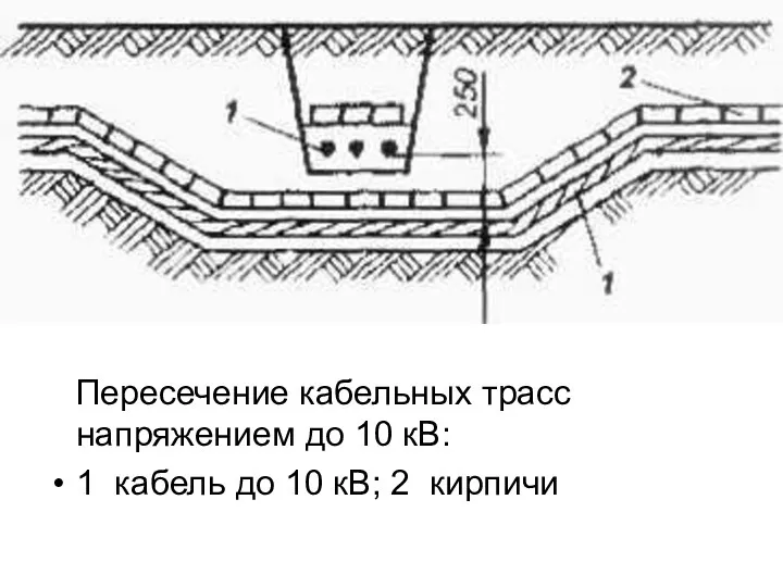 Пересечение кабельных трасс напряжением до 10 кВ: 1 кабель до 10 кВ; 2 кирпичи