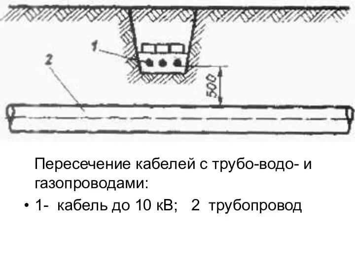 Пересечение кабелей с трубо-водо- и газопроводами: 1- кабель до 10 кВ; 2 трубопровод