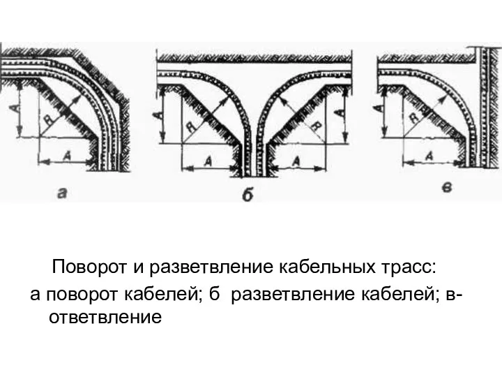 Поворот и разветвление кабельных трасс: а поворот кабелей; б разветвление кабелей; в- ответвление