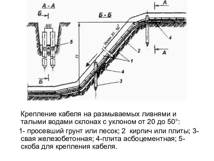 Крепление кабеля на размываемых ливнями и талыми водами склонах с