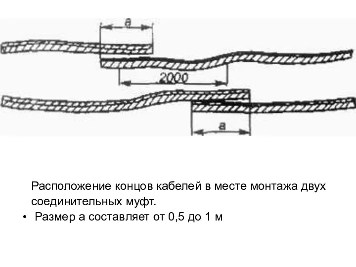 Расположение концов кабелей в месте монтажа двух соединительных муфт. Размер