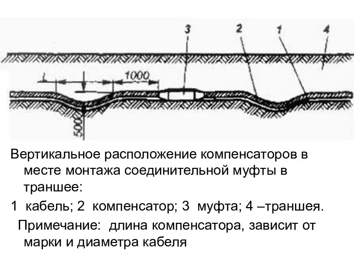 Вертикальное расположение компенсаторов в месте монтажа соединительной муфты в траншее: