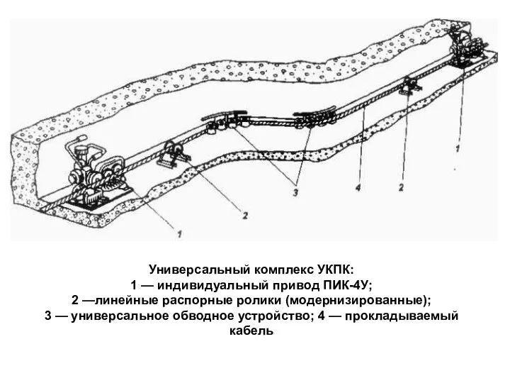 Универсальный комплекс УКПК: 1 — индивидуальный привод ПИК-4У; 2 —линейные