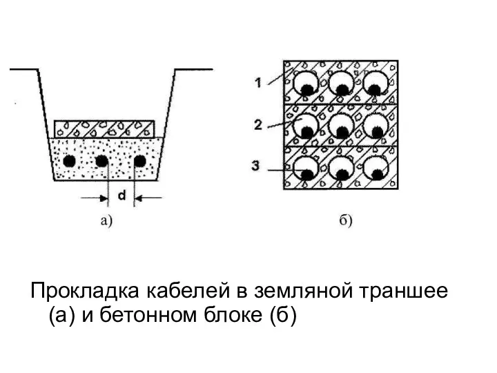Прокладка кабелей в земляной траншее (а) и бетонном блоке (б)
