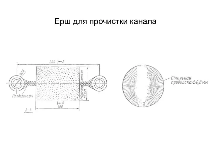 Ерш для прочистки канала