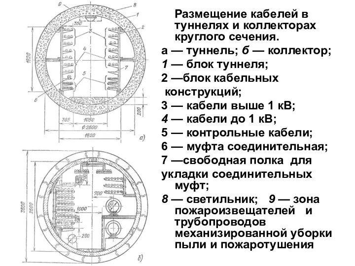 Размещение кабелей в туннелях и коллекторах круглого сечения. а —