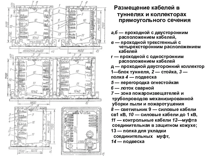 Размещение кабелей в туннелях и коллекторах прямоугольного сечения а,б —