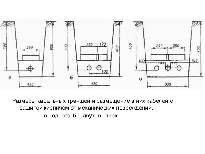 Размеры кабельных траншей и размещение в них кабелей с защитой