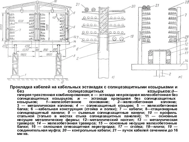 Прокладка кабелей на кабельных эстакадах с солнцезащитными козырьками и без