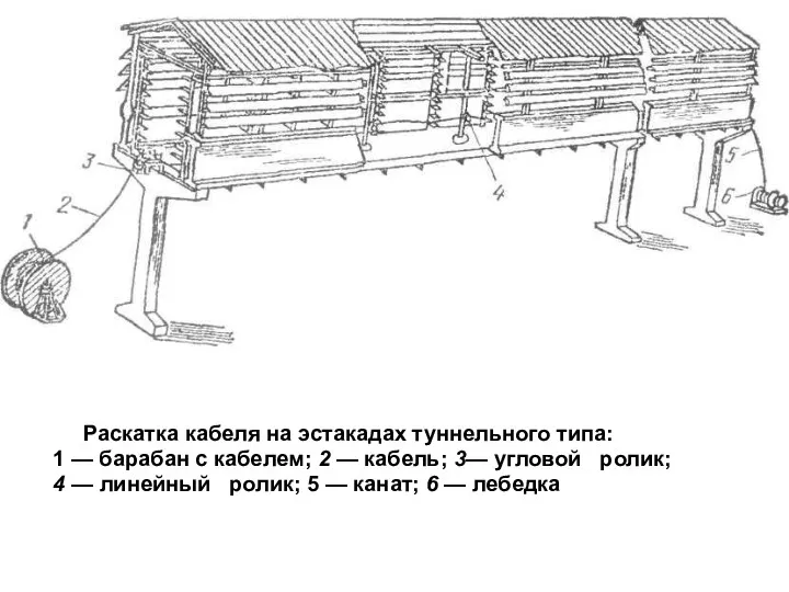 Раскатка кабеля на эстакадах туннельного типа: 1 — барабан с
