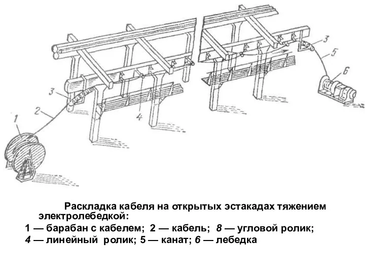 Раскладка кабеля на открытых эстакадах тяжением электролебедкой: 1 — барабан