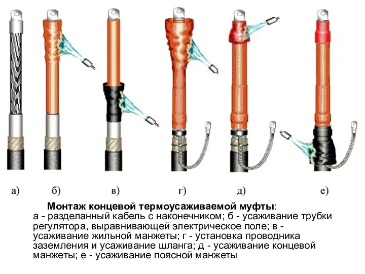 Монтаж концевой термоусаживаемой муфты: а - разделанный кабель с наконечником;