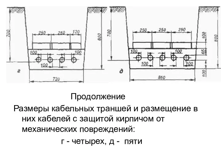 Продолжение Размеры кабельных траншей и размещение в них кабелей с