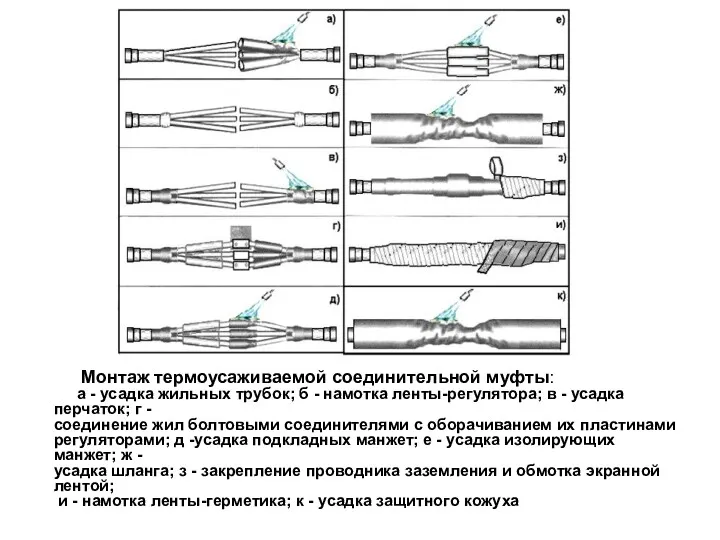 Монтаж термоусаживаемой соединительной муфты: а - усадка жильных трубок; б