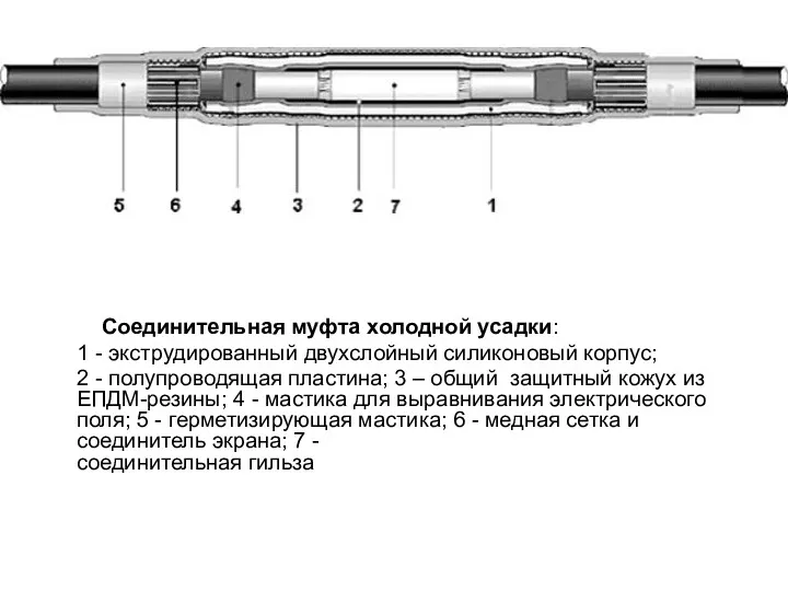 Соединительная муфта холодной усадки: 1 - экструдированный двухслойный силиконовый корпус;