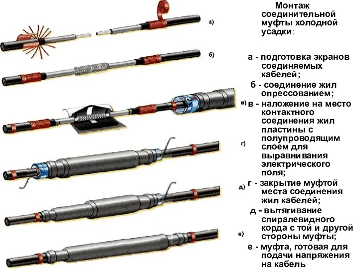 Монтаж соединительной муфты холодной усадки: а - подготовка экранов соединяемых