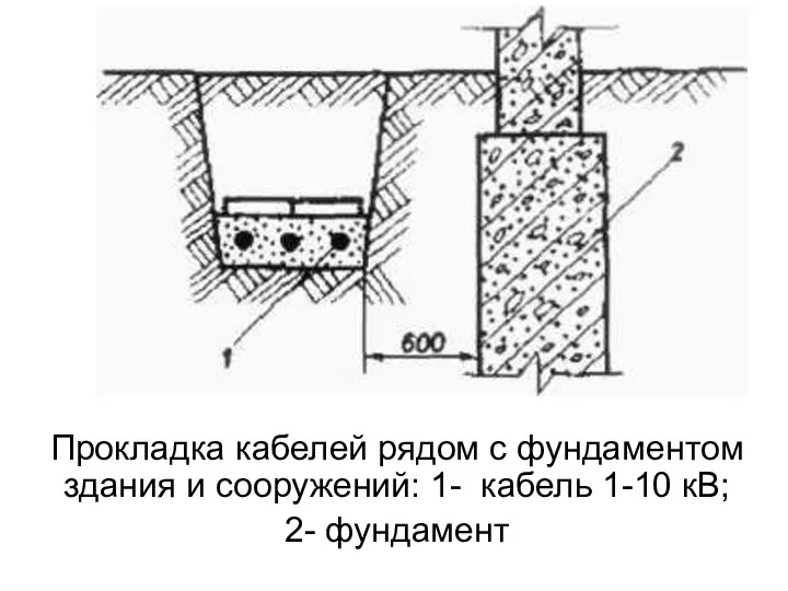 Прокладка кабелей рядом с фундаментом здания и сооружений: 1- кабель 1-10 кВ; 2- фундамент