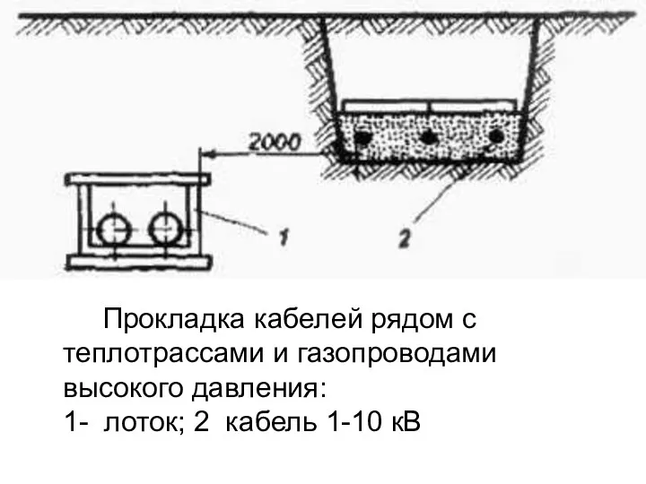 Прокладка кабелей рядом с теплотрассами и газопроводами высокого давления: 1- лоток; 2 кабель 1-10 кВ