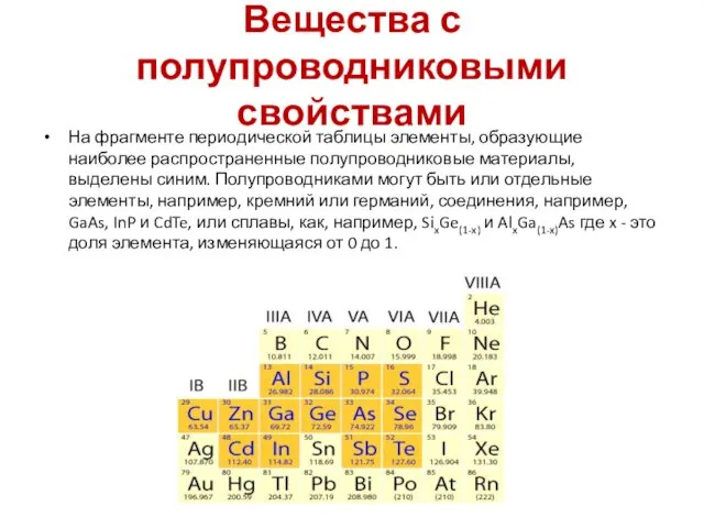Вещества с полупроводниковыми свойствами На фрагменте периодической таблицы элементы, образующие наиболее распространенные полупроводниковые