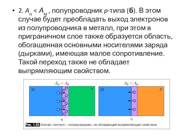 2. Aп