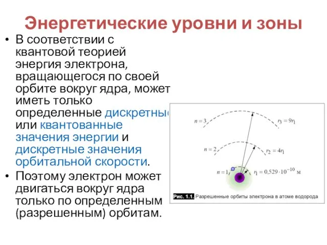 Энергетические уровни и зоны В соответствии с квантовой теорией энергия