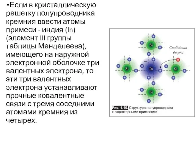 Если в кристаллическую решетку полупроводника кремния ввести атомы примеси -