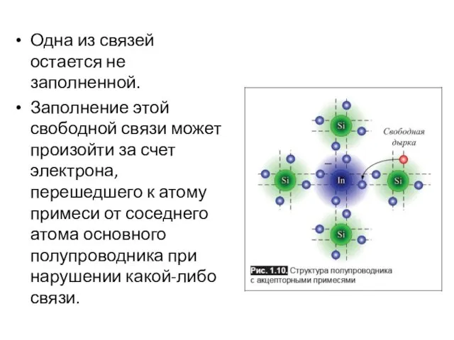 Одна из связей остается не заполненной. Заполнение этой свободной связи может произойти за