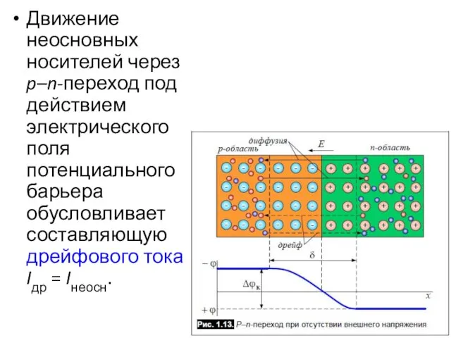 Движение неосновных носителей через p–n-переход под действием электрического поля потенциального